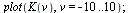 plot(K(v), v = -10 .. 10); 1