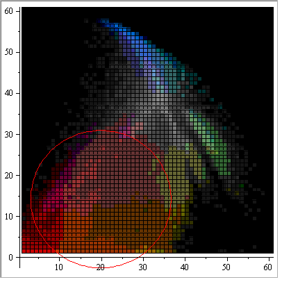 segmentace (četnost barev)